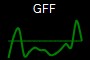 GFF